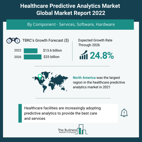 Healthcare Predictive Analytics Market to Reach 33.2 Billion by 2026